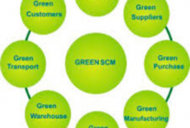 green-scm
