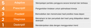 iot-dalam-scm