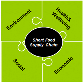 sustainability-short-food-supply-chain